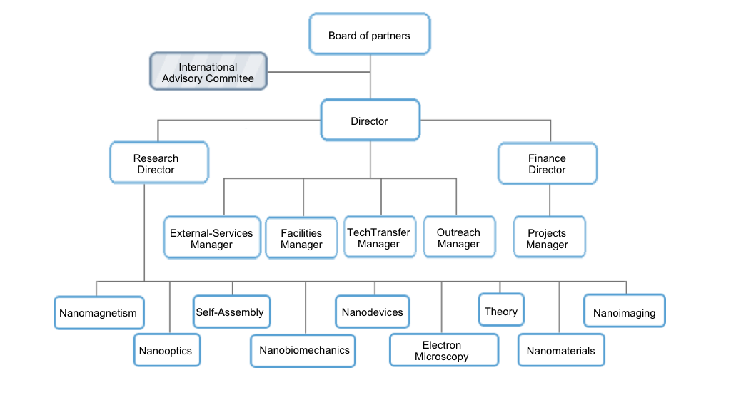 thesis learning organization thesis learning organization