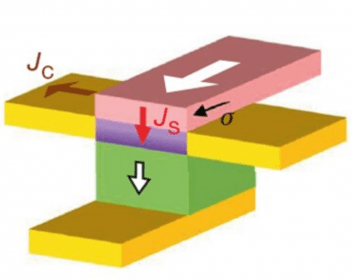Low-power spin detection in non-magnetic systems