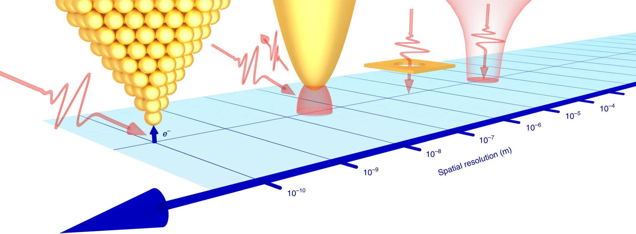 Zooming in on surfaces with terahertz microscopy