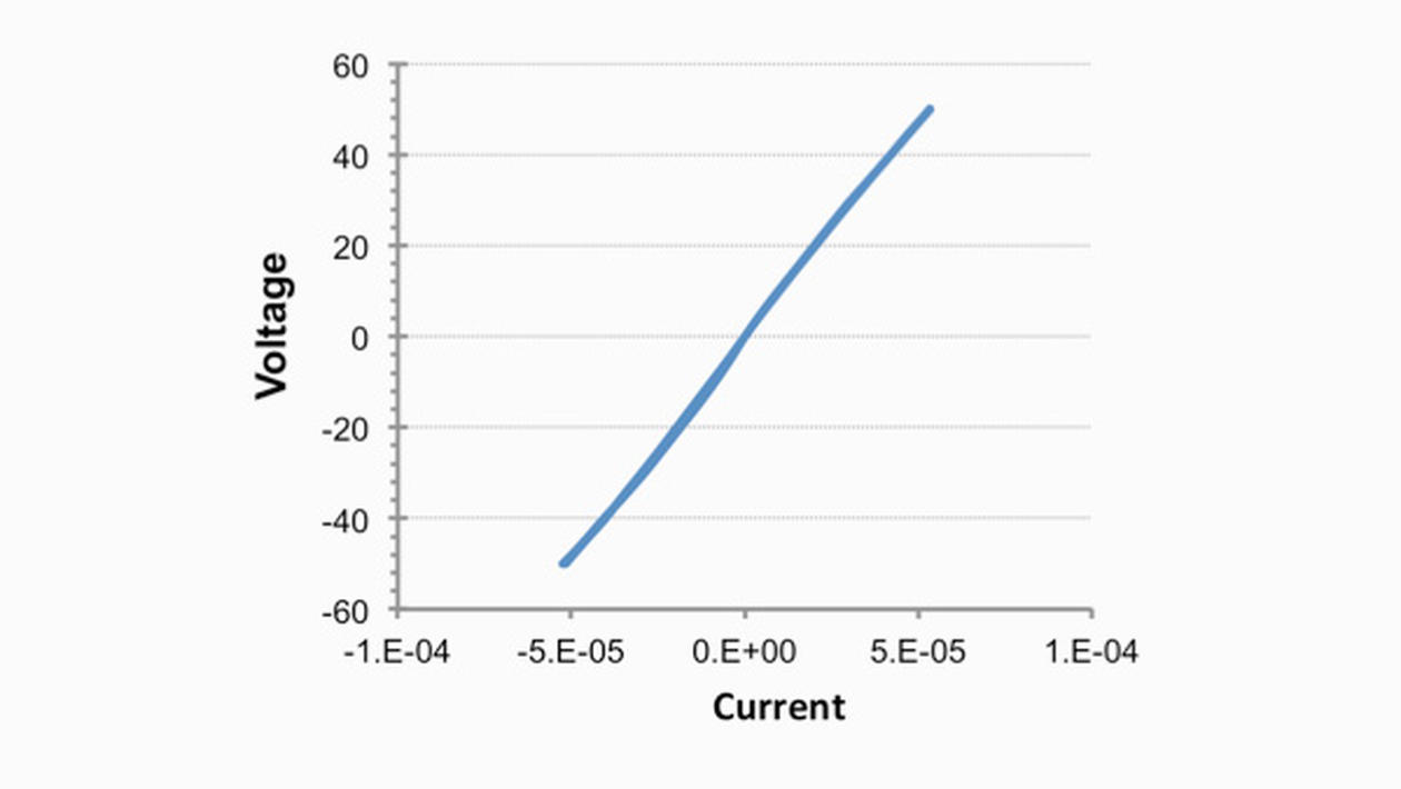 Electrical characterization