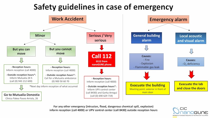 safety guidelines in case of emergency