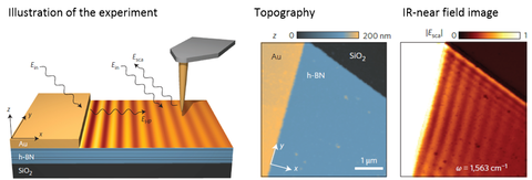 fig3