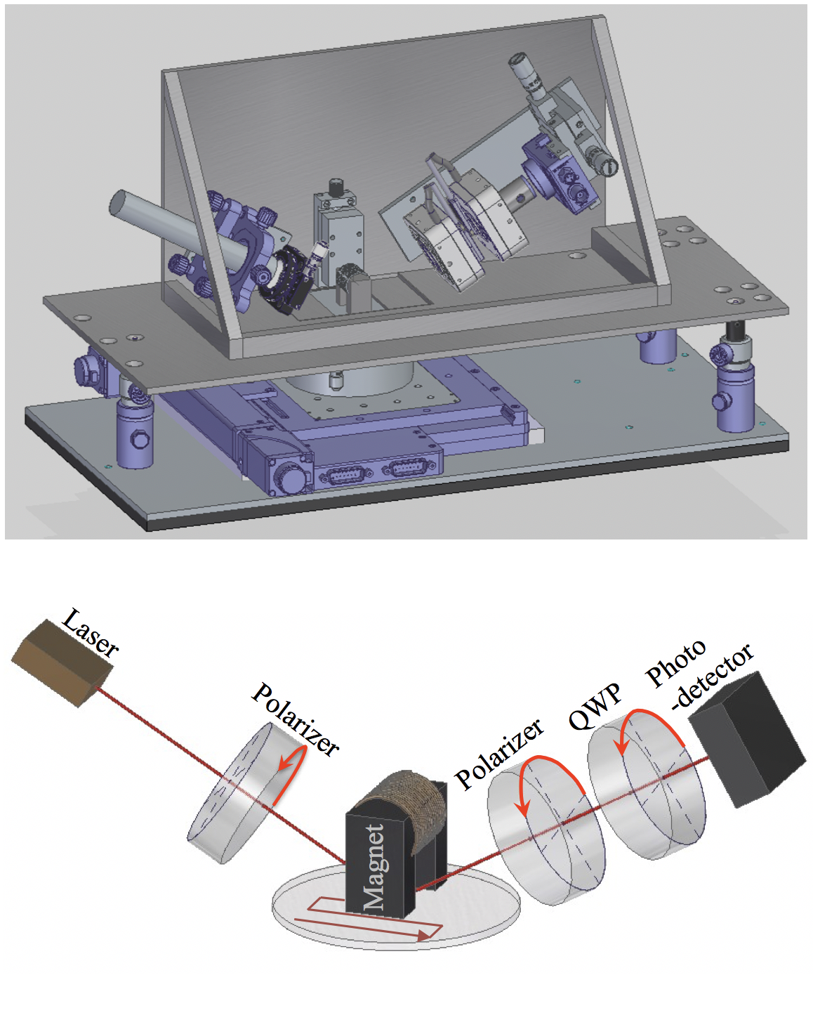 Method for extracting a transverse magneto-optic effect signal