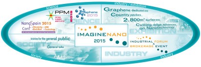 Imaginenano 2015 Imaginenano 2015