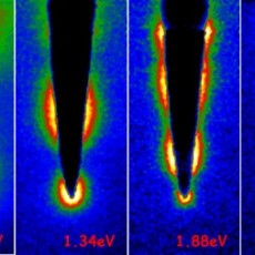 Plasmon resonance