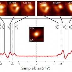 Orbital maps of Cr atoms in a superconductor