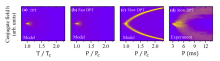 The strangeness of slow dynamics