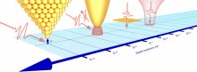 Zooming in on surfaces with terahertz microscopy