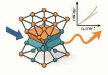 Artistic representation of the breakdown of Ohm’s law and the resulting nonlinear effects in a non-centrosymmetric crystal.
