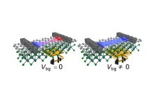 Spin Control Without Magnetic Fields