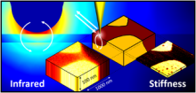 nanoGUNE reaches new depths in infrared nanospectroscopy