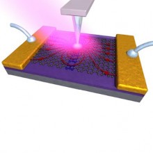 New tool for non-invasive quality control of graphene devices