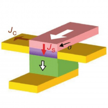 Low-power spin detection in non-magnetic systems
