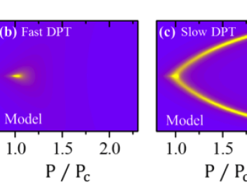 The strangeness of slow dynamics