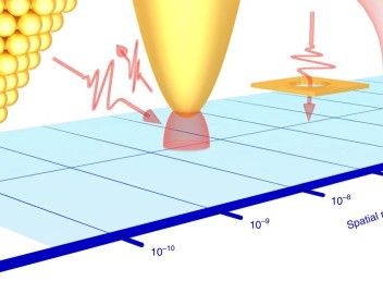 Zooming in on surfaces with terahertz microscopy