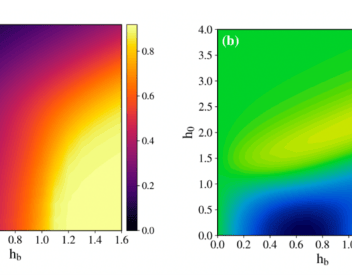Purely Dynamic Skyrmion Phase discovered