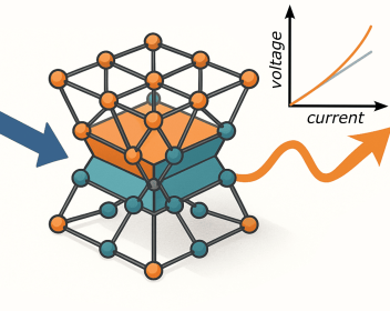 Artistic representation of the breakdown of Ohm’s law and the resulting nonlinear effects in a non-centrosymmetric crystal.