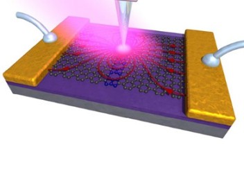 New tool for non-invasive quality control of graphene devices